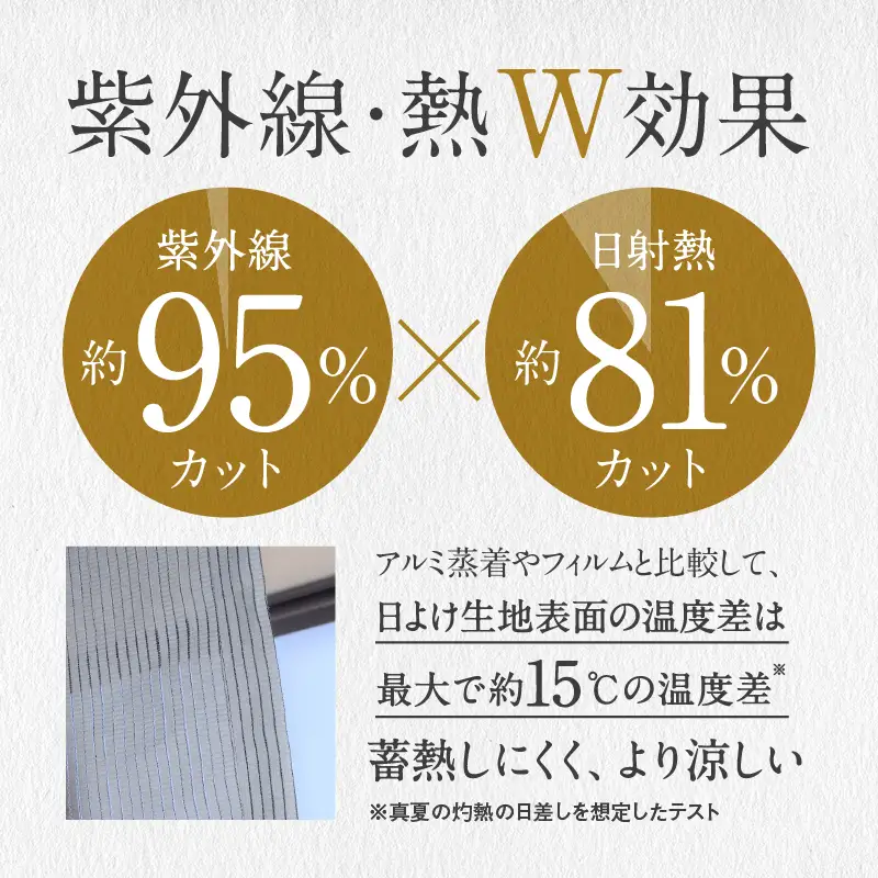 ニッテキ 日よけ クールブラインド ライト ハトメ加工 日本製 2枚:126cm×180cm