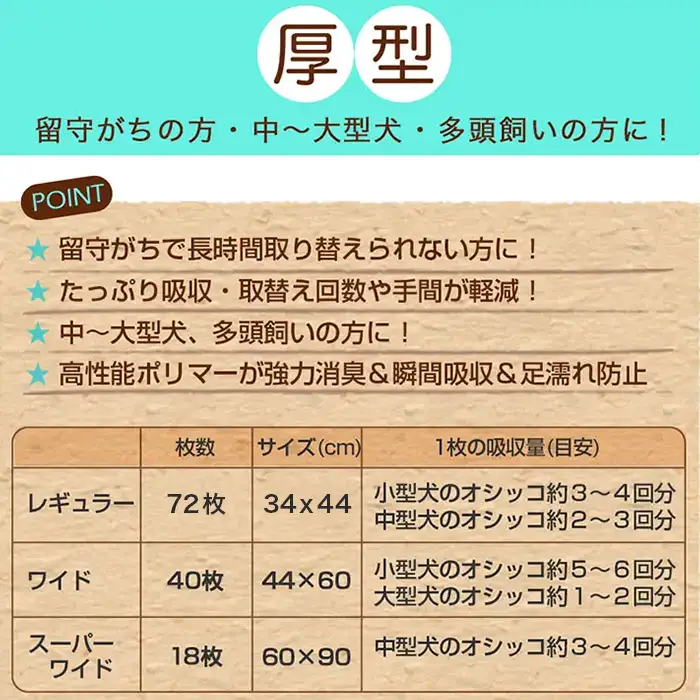 214401 厚型 ワイド ペットシーツ 40枚 × 4袋 国産 ペットシート 343