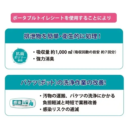 簡易トイレ ドクターズone ポータブルトイレシート 防災 簡易トイレ【30枚×4個】