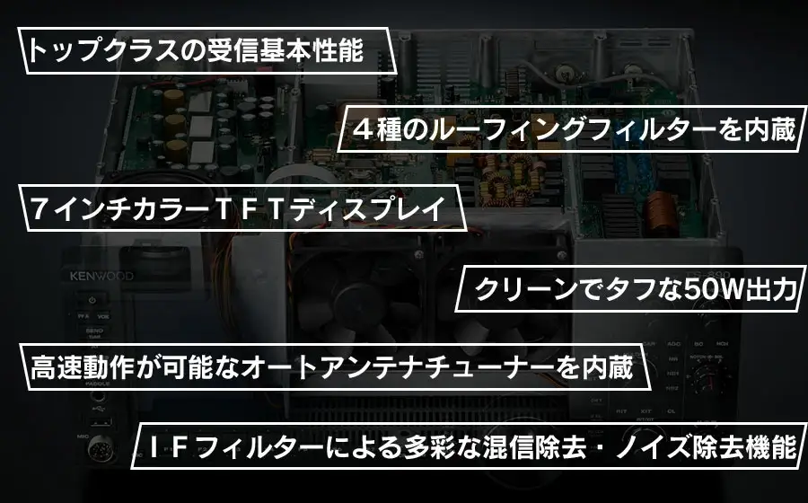 アマチュア無線機 HF/50MHz 50W  3アマ免許（TS-890D）　株式会社ＪＶＣケンウッド