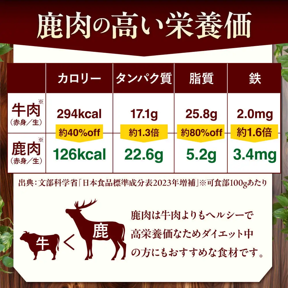 鹿肉 ハンバーグ 極 8個 ジビエ  手作り 惣菜 簡単調理 赤身 冷凍配送 北海道 [AJAO002]
