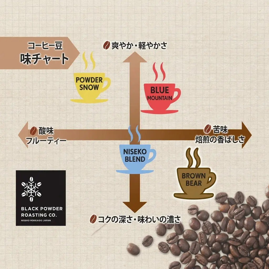 コーヒー豆 ブラウンベア ダークロースト 自家焙煎 コーヒー豆【400g】