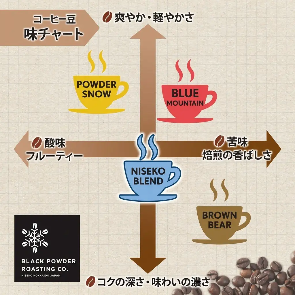 コーヒー 挽き豆 ニセコブレンド 中煎り グリーンファームカフェ コーヒー【400g】