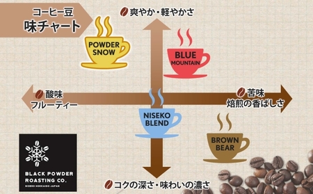ニセコパウダースノー コーヒー 豆 300g ライトロースト 珈琲 専門店 ドリップコーヒー 豆 小分け 自家焙煎 ライト焙煎 グリーンファームカフェ Coffee オリジナル 挽きたてコーヒー 