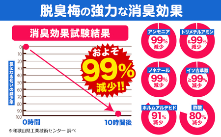 ペットの脱臭トイレ砂脱臭梅 7L センターバレイ