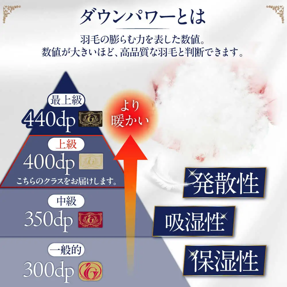 【お中元対象】【 糸島 羽毛 ふとん 】羽毛 布団 ローズ ダウン93％【 シングル 】 糸島市 / 株式会社三樹  [AYM001] 本掛け 羽毛布団 冬用