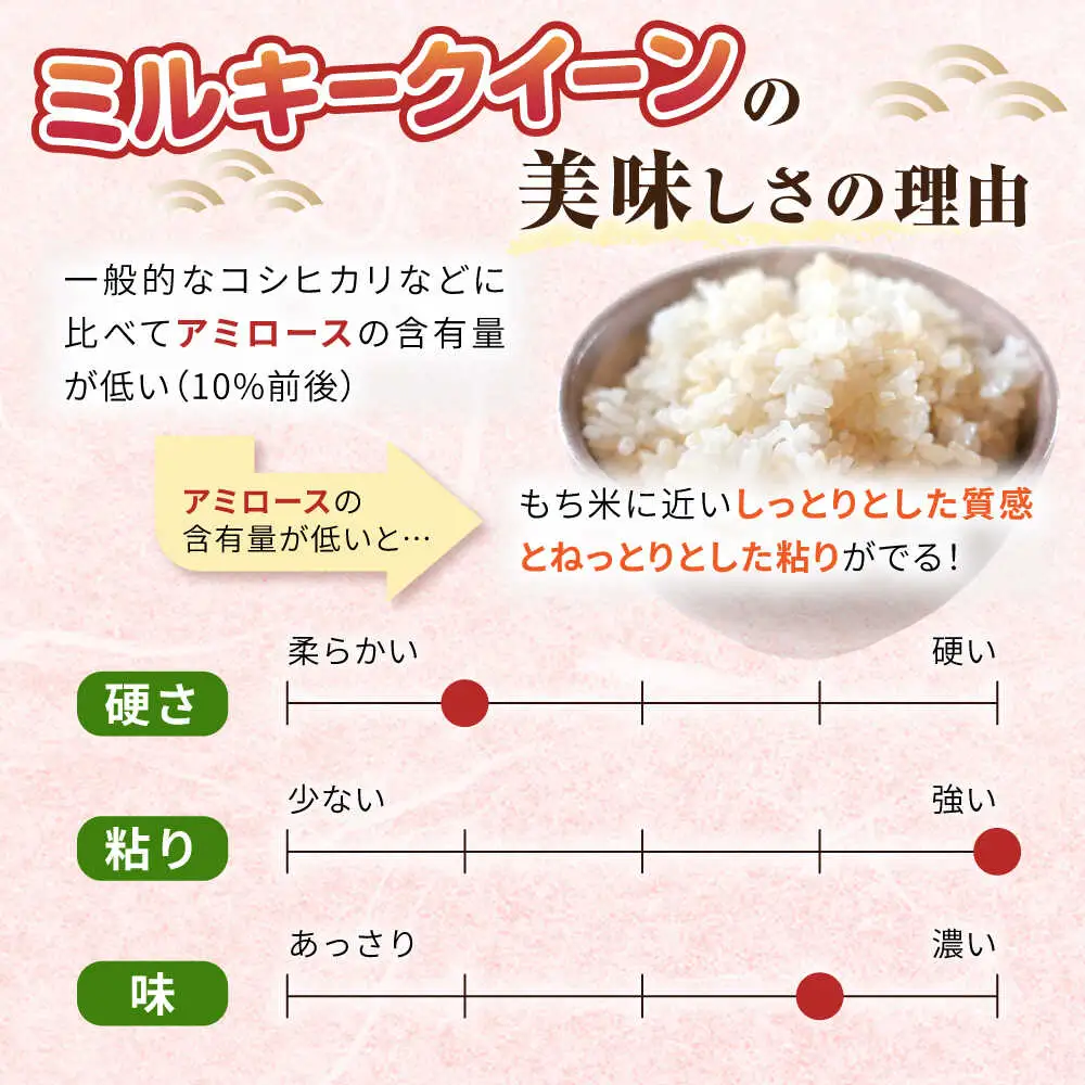 ミルキークイーン 2合× 30袋 （ 300g × 30袋 ） 小分け袋 糸島市 / 玄米・精米専門店 新飼宗一郎商店 米 白米 [ADE019]