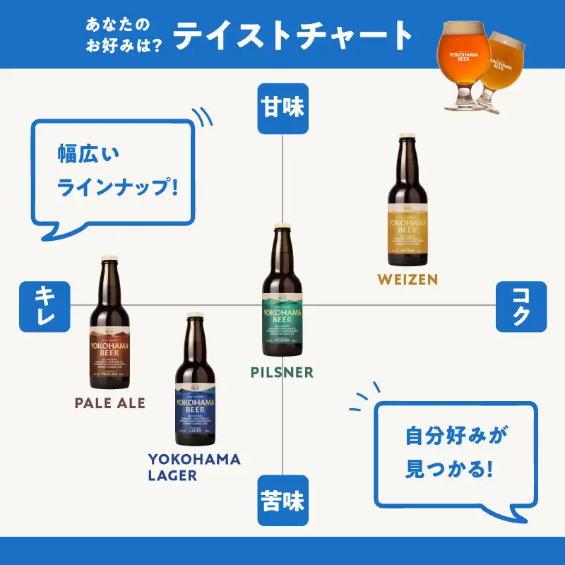 横浜ビール　人気 4種24本セット AFH0003