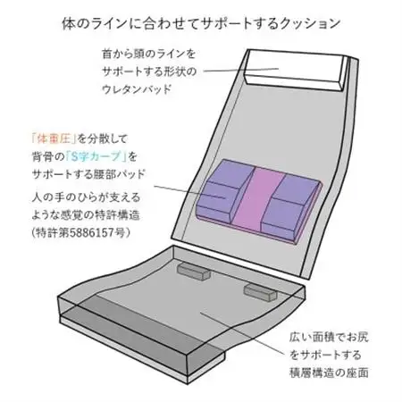 産学連携　ヘッドレスト付ハイバック座椅子2　グリーン_雑貨・日用品 椅子・チェア・ソファ 家具・インテリア _【1254850】
