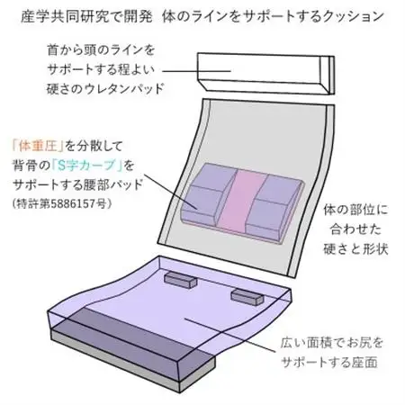 ZAGUN　フレックスチェア2　グレー_椅子 フレックスチェア グレー_【1310859】