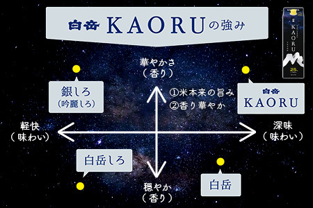 【本格米焼酎】 ｢ 白岳 KAORU ｣ +「白岳」紙パック 各1800ml×1本 計2本セット 25度 【 熊本県 多良木町 本格 本格米焼酎 米焼酎 白岳 はくたけ KAORU 吟醸香 飲み比べ 甘み コク バランス こだわり 晩酌 お酒 酒 焼酎 ソーダ割り 香り おすすめ 】018-0494