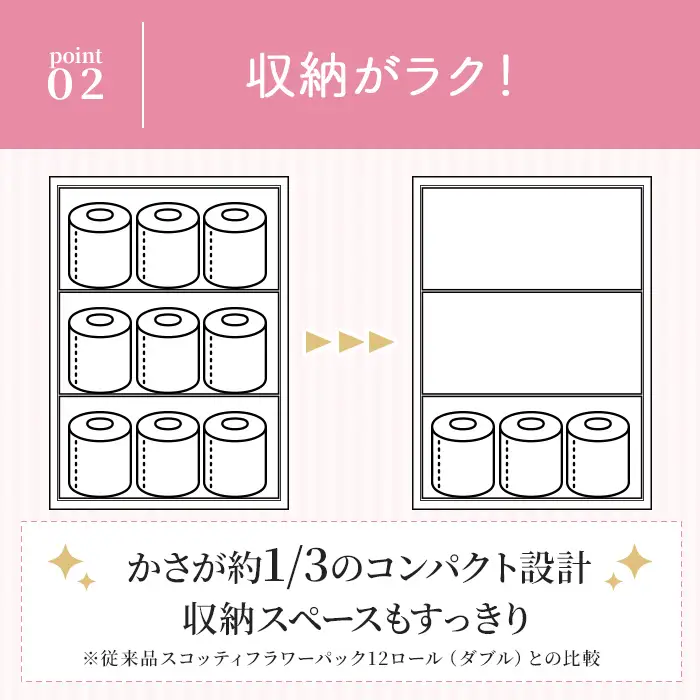 トイレットペーパー ダブル 48ロール スコッティ トイレット