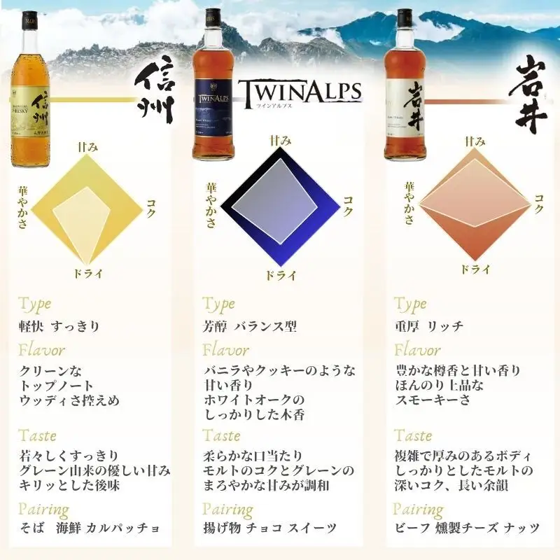 ウイスキー 信州 ツインアルプス 岩井トラディション ウイスキー