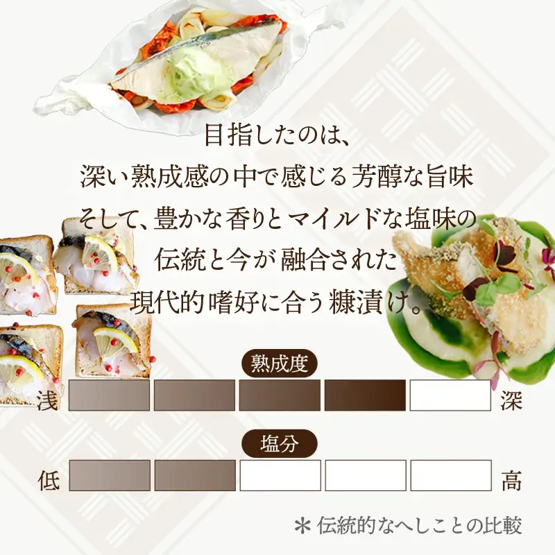 旨米3種セット（旨米鮭 （2切入）、旨米鰆（２切入）、旨米鯖（２切入））　 魚介 糠漬け 加工品 惣菜 鯖 鮭 鰆 旨米 セット ふるさと納税 漬物