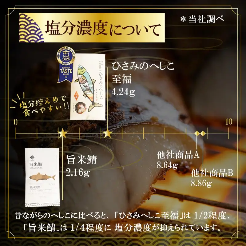 ひさみのへしこ【至福】 (片身2枚入)　糠漬け 魚介 加工品 惣菜 鯖 おつまみ セット ふるさと納税 へしこ さば サバ へしこ ヘシコ さばへしこ 鯖へしこ ご飯のお供 おかず hisami HISAM