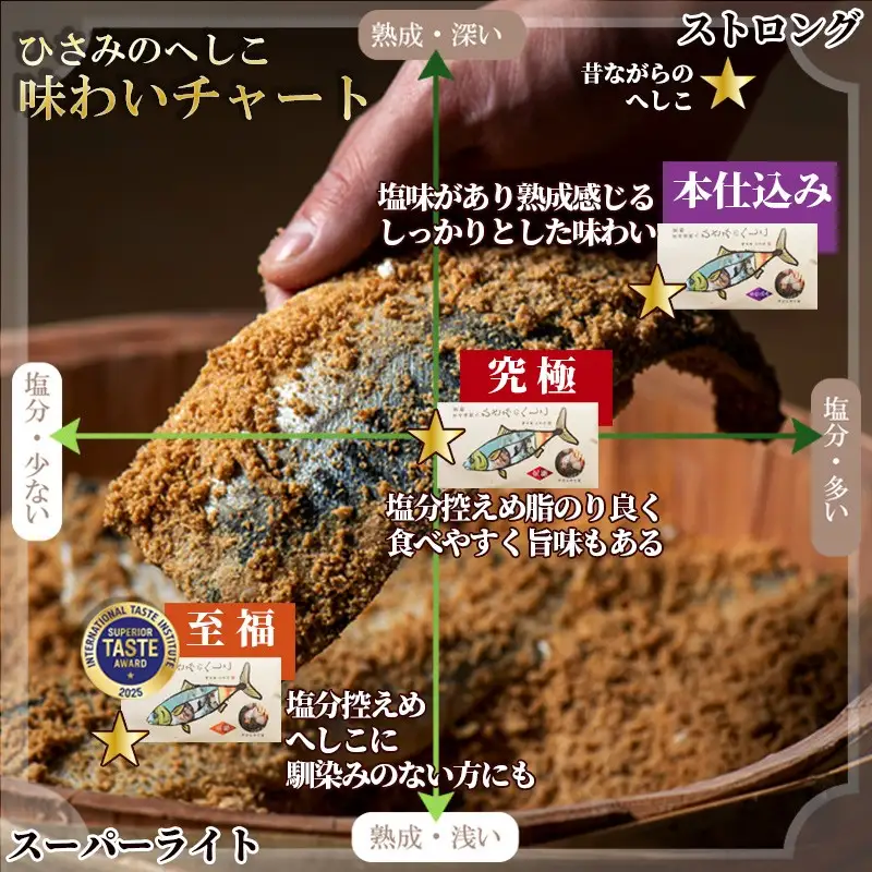 ひさみのへしこ【究極】 (片身2枚入) 魚 鯖 サバ へしこ サバのへしこ 浅漬け 糠漬け ご飯のお供 おつまみ ふるさと納税 へしこ さば