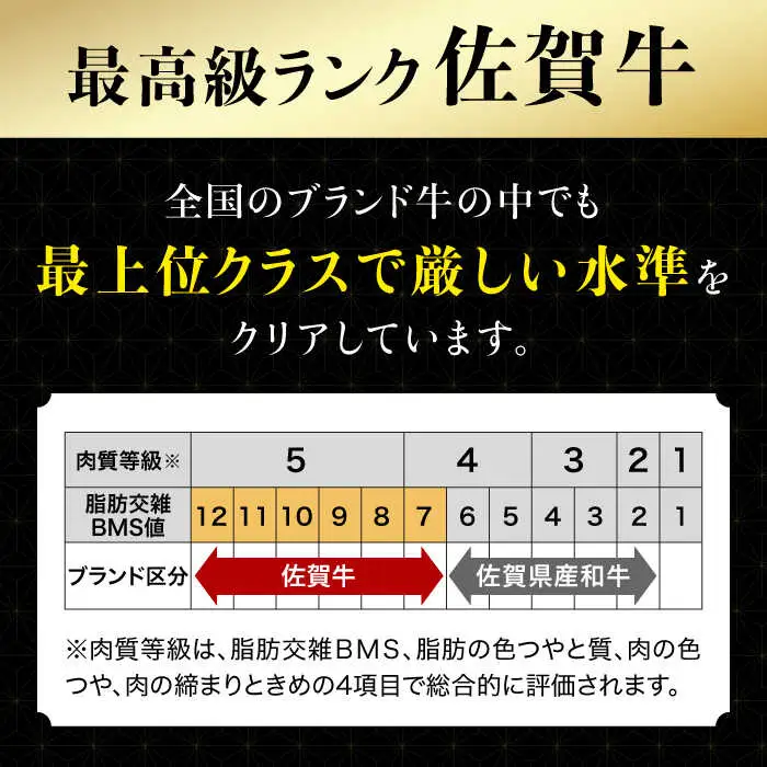 佐賀牛ディナー ペアチケット 4枚セット（8名様分）/ナチュラルフーズ [UBH055] 食事券 チケット ディナーチケット