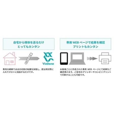 アルコール分解型判定キット【1429916】