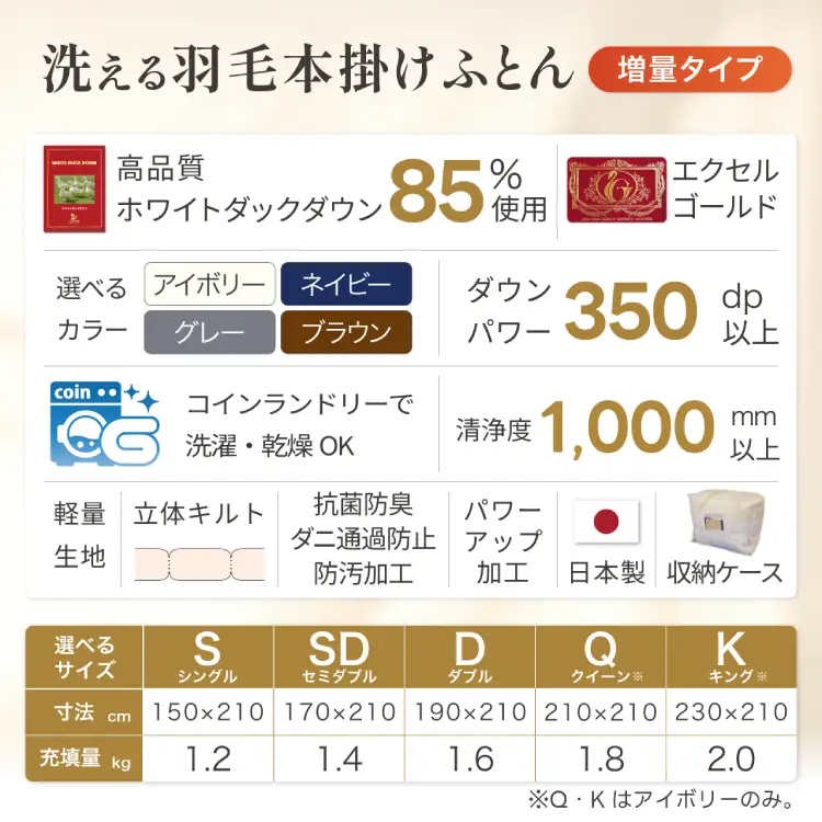 【冬用】洗える 羽毛布団 セミダブル 本掛け ホワイトダックダウン 85％ 1.4kg 350dp 無地 アイボリー 4つ星 エクセルゴールドラベル [川村羽毛 山梨県 韮崎市 20742915]