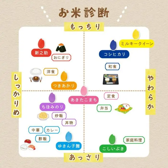佐渡島産ミルキークイーン 白米10kg(5kg×2袋) 令和7年産 特別栽培米