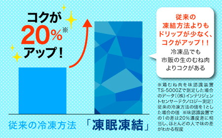 四万十鶏 おいしいとこ鶏 お試しセット ( もも肉 300g × 4パック むね肉 300g × 4パック ) 計2.4kg 【 鶏肉 小分け 冷凍 国産 切り身 鶏肉 もも肉 むね肉 】