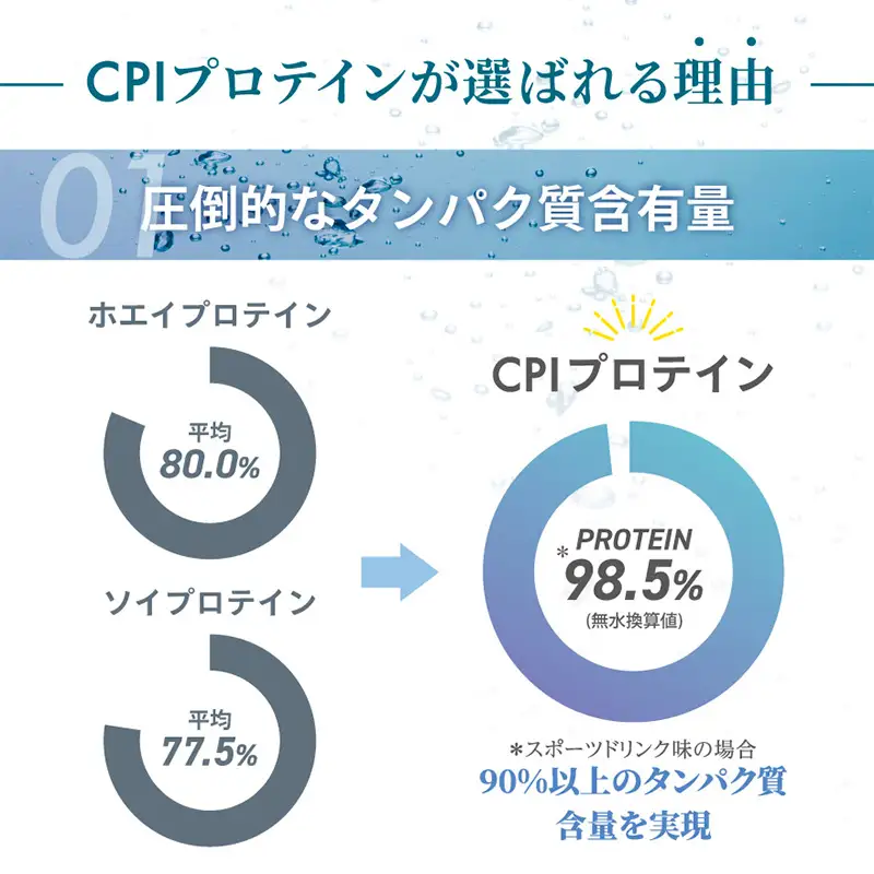 5営業日で発送 ALLUPCPIプロテイン スポーツドリンク味 900g 【プロテイン 栃木県 足利市】 F7Z-1576