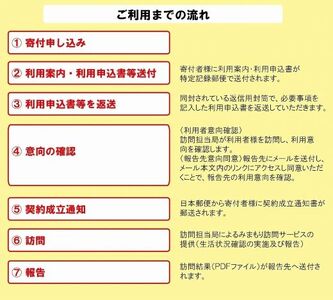 郵便局のみまもりサービス「みまもり訪問サービス」（6カ月間）051002 見守り みまもり 見守り