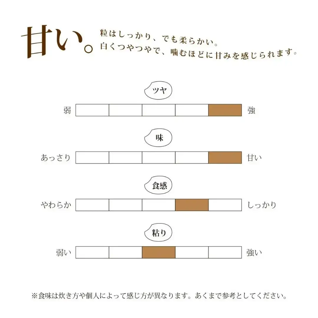 天水田で育ったコシヒカリ 5kg オーガニック米 新潟県 三条市 コシヒカリ