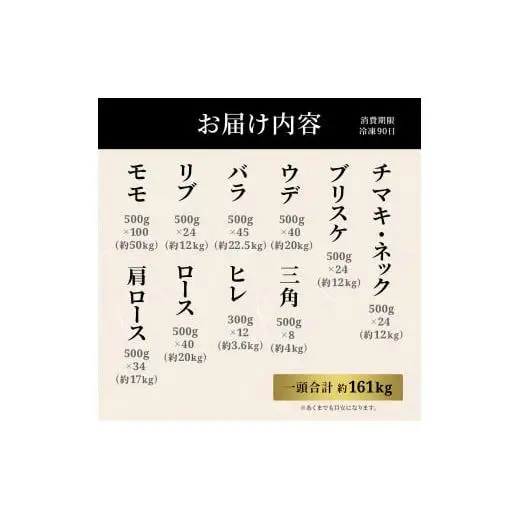 【和牛セレブ】神戸牛一頭分のセレブ体験（24分割納品コース）[1035]