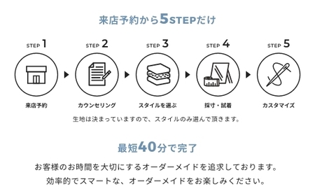 【洋服の青山】オーダーシャツ仕立券 白無地生地 オーダー券（62-5）