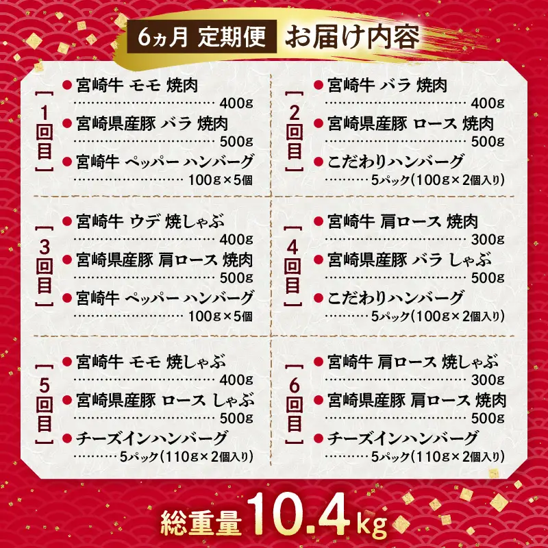 宮崎牛・宮崎県産豚・ハンバーグが毎月届く！ミヤチク堪能定期便(総重量10.4kg) 牛肉 ハンバーグ 焼肉 しゃぶしゃぶ