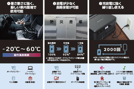 M5-02A日産リーフリユースバッテリーポータブル電源 IPB01G 【KENWOOD】