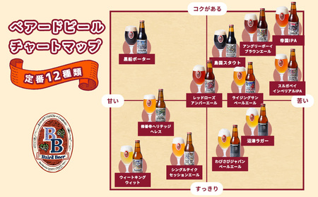 地ビール ベアードビール 定番全12種飲み比べセット 地ビール 