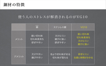 12層のフッ素樹脂コーティング 牛刀　VgSTON　ブイジーストン ナチュラル 包丁