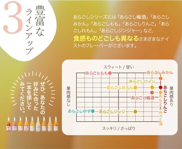 あらごしシリーズ 720ｍl 6本 セット  梅乃宿酒造 リキュール【umyd027】