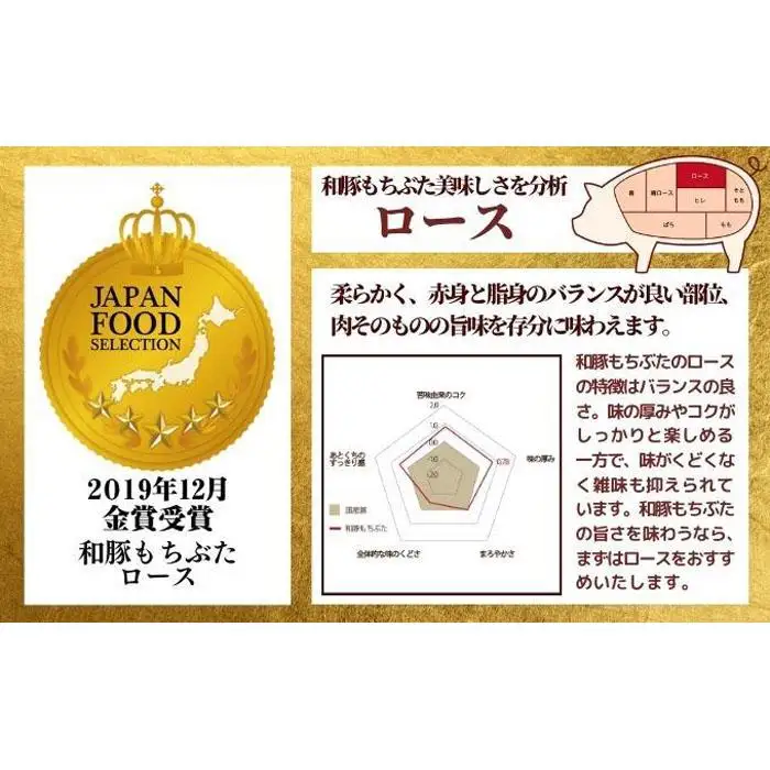 越後もちぶた(新潟県産 和豚もちぶた) ローススライス 1kg