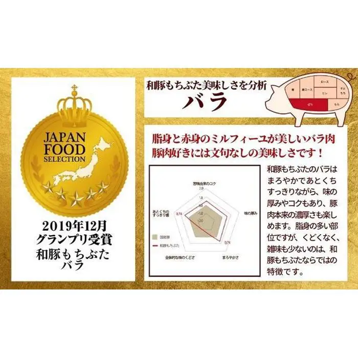 越後もちぶた(新潟県産和豚もちぶた) バラしゃぶしゃぶ用1kg