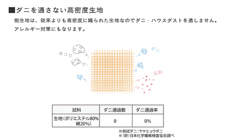 洗濯機で洗える羽毛のようなベビー掛布団 95×120cm