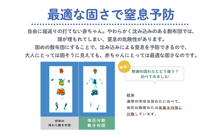 綿100%生地 へたりにくい体圧分散敷布団 70×120cm