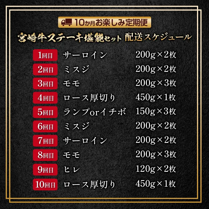 数量限定 10か月 お楽しみ 定期便 宮崎牛 ステーキ 堪能 セット 総重量4.3kg以上_UA1-25