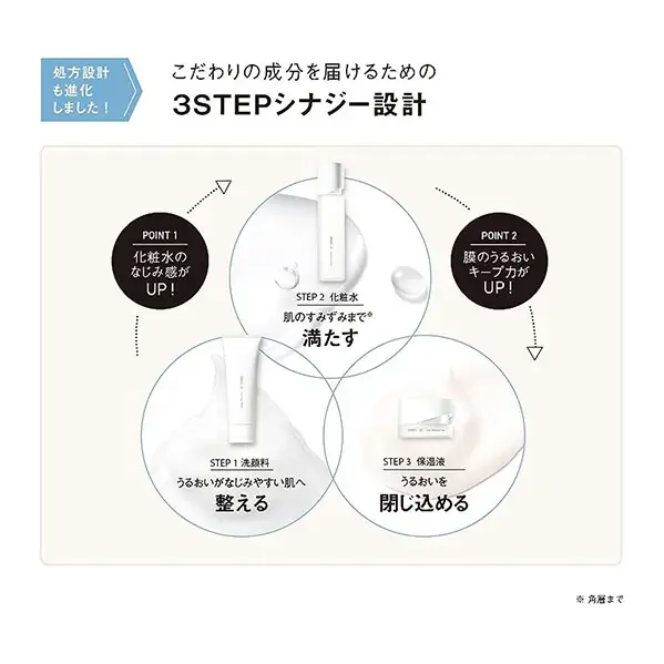 オルビスユー 3ステップ セット 洗顔 化粧水 保湿液