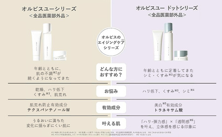 洗顔料 オルビスユー ドット フォーミングウォッシュ オルビス 医薬部外品 スキンケア 洗顔 美容