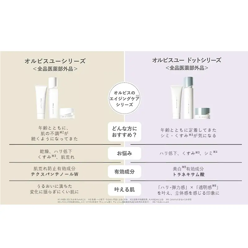 化粧品 オルビスユー ドット クリーム モイスチャライザー ボトル入り 医薬部外品 オルビス エイジングケア スキンケア コスメ 美容