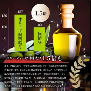 オリーブ豚 まろやか 豆乳鍋 2人前(350g×1枚)セット