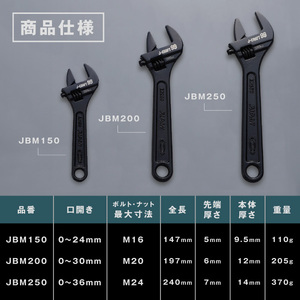 RB-05　Ｊ－ＣＲＡＦＴ９９ モンキレンチセット