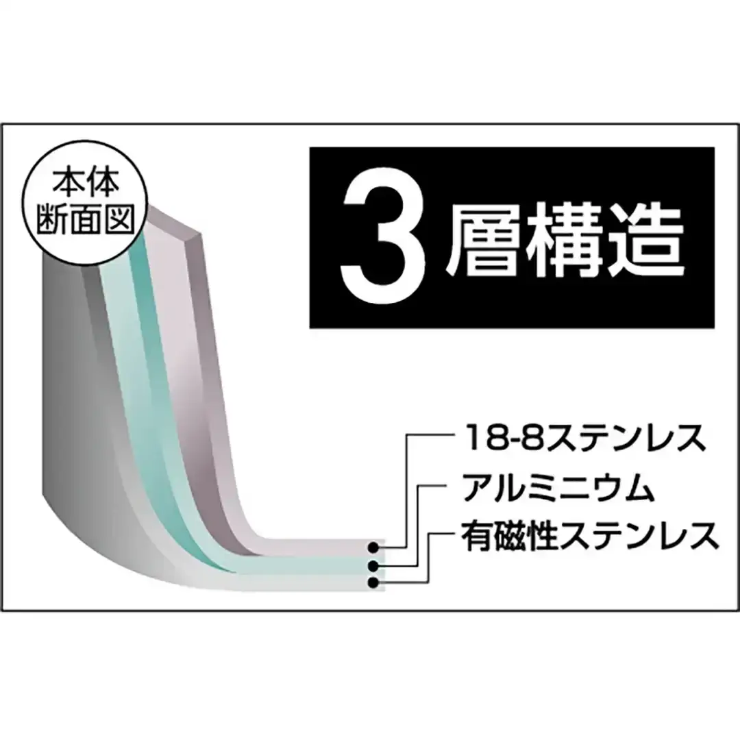 [山人] ダッチオーブン15cm（6インチ） IH対応 オーブン使用可 アウトドア用品 キャンプ用品 【055S008】