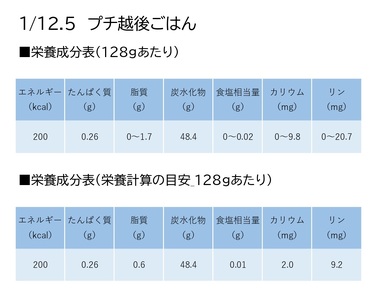 【たんぱく質調整食品】 1/12.5 プチ越後ごはん 128g×2×20個 バイオテックジャパン 越後シリーズ 1V06025