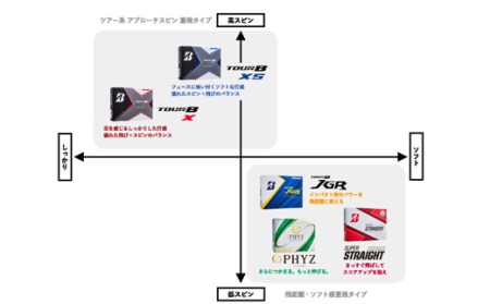 ブリヂストン ゴルフボール PHYZ ホワイト 1ダース