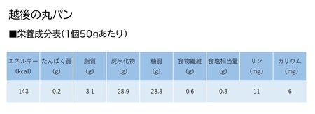 【たんぱく質調整食品】【3ヶ月定期便】 越後の丸パン 20個×3回 バイオテックジャパン 越後シリーズ 米粉 1V23027