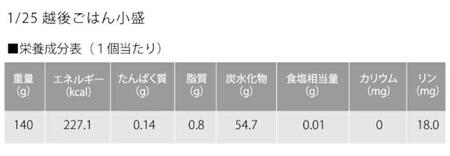 【たんぱく質調整食品】【3ヶ月定期便】 1/25 越後ごはん 小盛 140g×30個×3回 バイオテックジャパン 越後シリーズ 1V27067